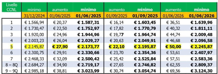 minimi tabellari metalmeccanici